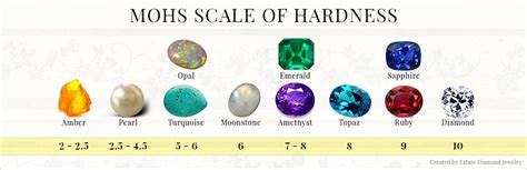 jade hardness test|hardest gemstone after diamond.